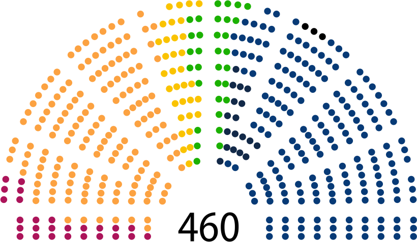 10th Term Sejm of Poland