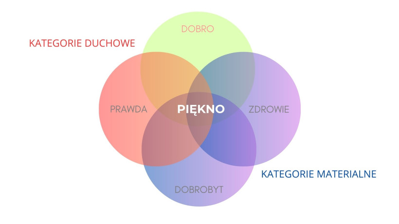 Kto nie idzie do przodu